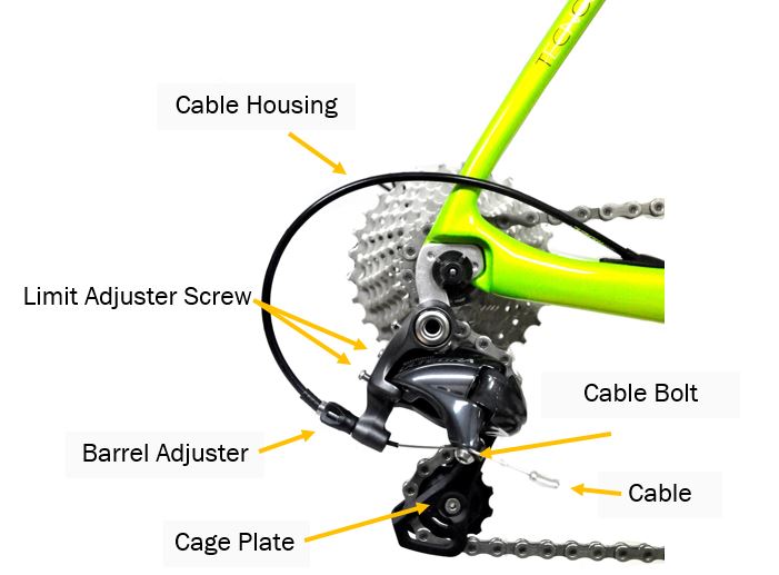 Beginners Guide How to use bicycle gears Aleoca
